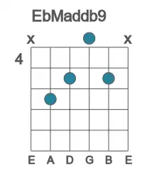 Guitar voicing #3 of the Eb Maddb9 chord